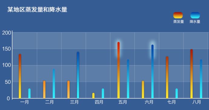 i分享|超全面！一份詳盡實(shí)用的數(shù)據(jù)可視化圖表繪制指南