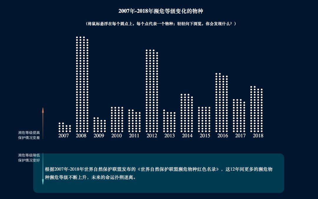 i資訊 | 數(shù)據(jù)新聞大賽中傳新聞學(xué)院同學(xué)屢獲殊榮為哪般？