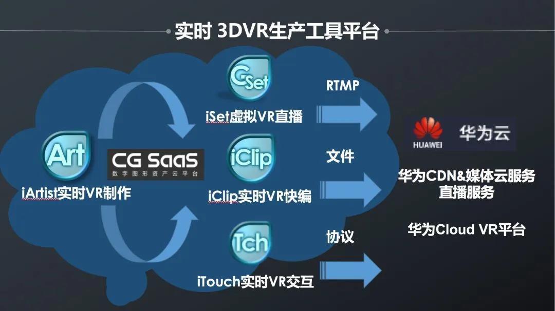 伴隨著“鯤鵬”，看艾迪普如何為“Cloud VR”提供硬核力量！
